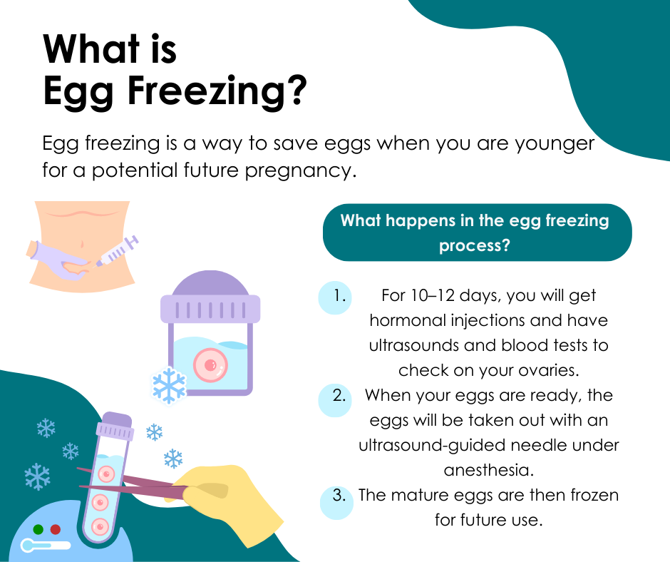 what is egg freezing
