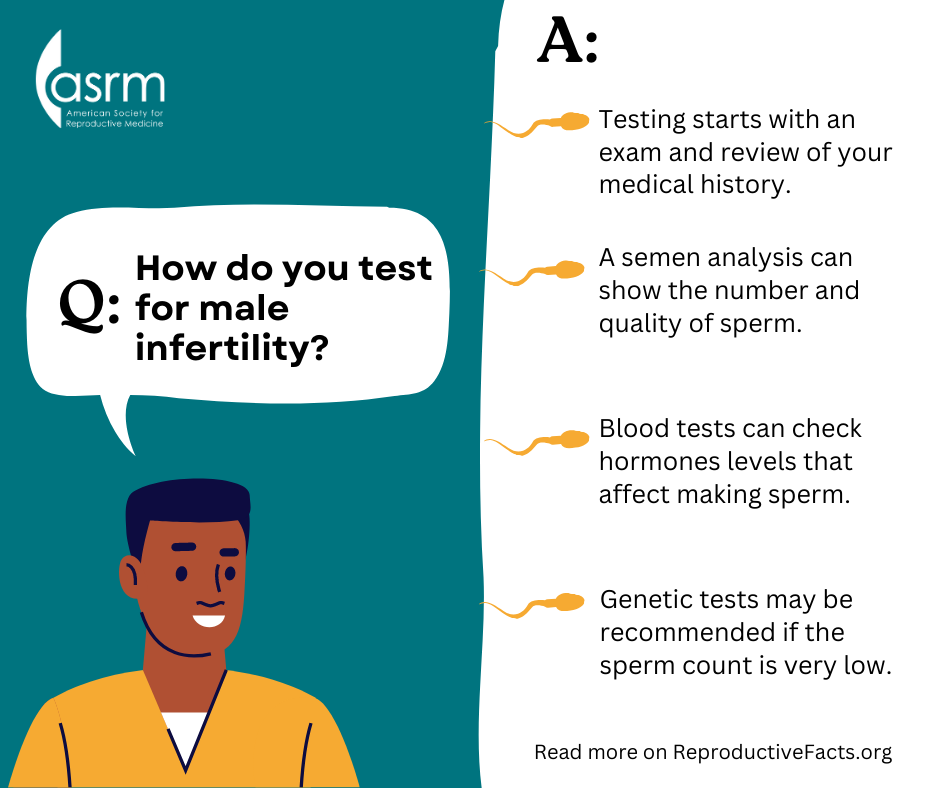 How do you test for Male Infertility