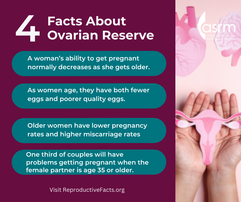 Ovarian Reserve 2.png